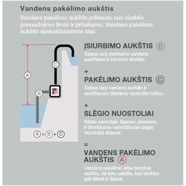 Aukšto slėgio vandens siurblys HONDA WH20